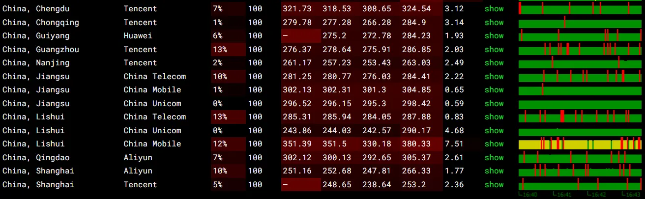 国内丢包率测试截图