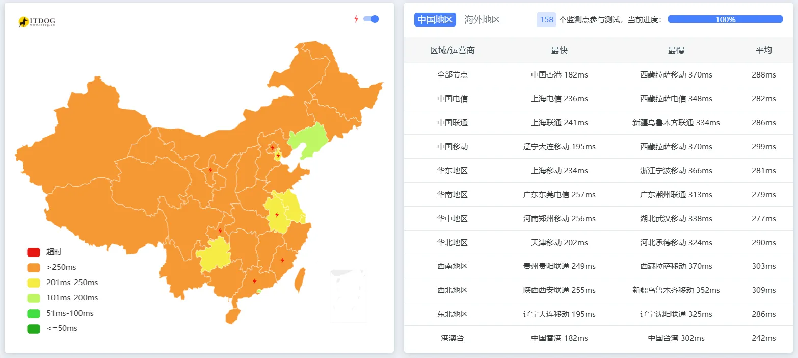 国内多节点延迟测试截图
