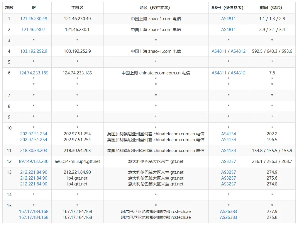 路由追踪测试截图