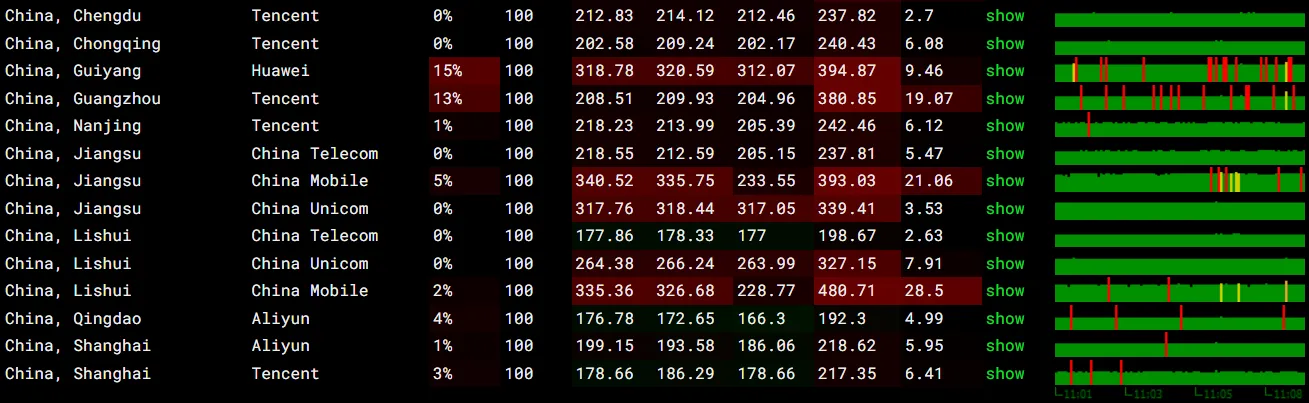 itDog 丢包率测试截图