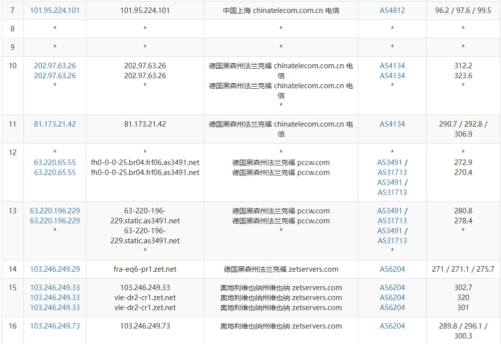 ipip.net 路由追踪截图