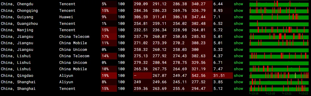 itDog丢包率测试截图