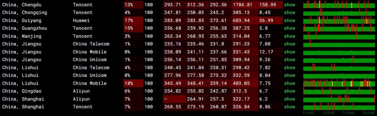 中国网络丢包率测试截图