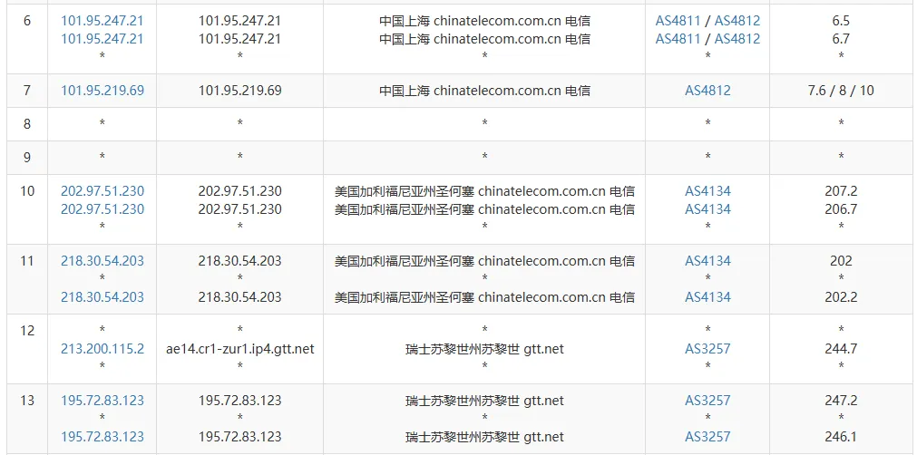 从中国到 VPS 的路由追踪截图