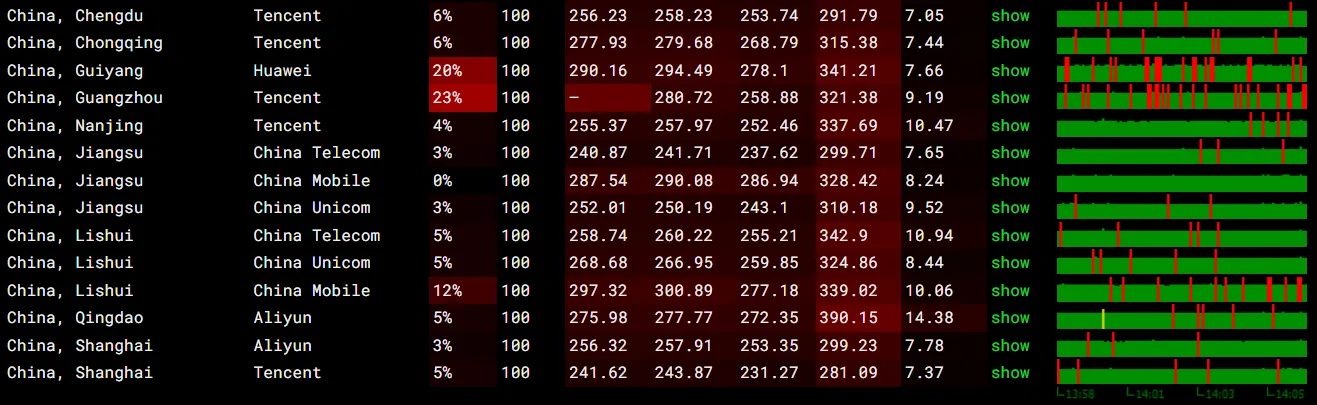itDog 丢包率测试截图