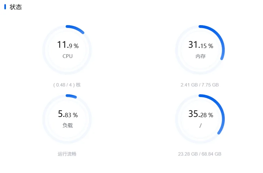 1Panel 面板查看服务器状态